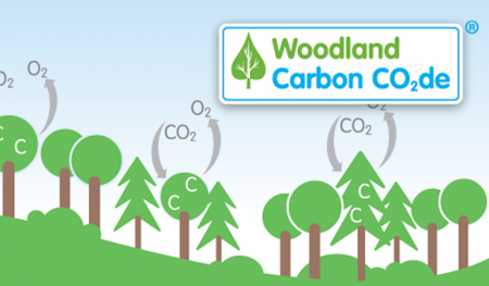 the uk woodland carbon code